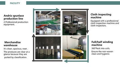 Çin Jiangyin Shunhao New Material Technology Co.,Ltd şirket Profili